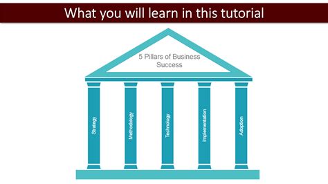 Aprenda A Crear Un Impresionante Diagrama De Pilares En Powerpoint