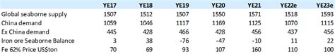 Vale Stock A Value Trap Poor Growth Prospects Nyse Vale Seeking Alpha