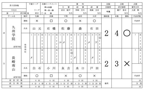 【速報】第70回全九州高等学校剣道競技大会2023 剣道情報総合サイト Lets Kendo