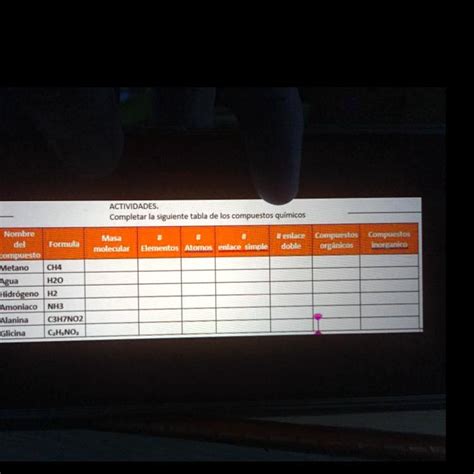 Solved Completar La Siguiente Tabla De Los Compuestos Quimicos Ayuda