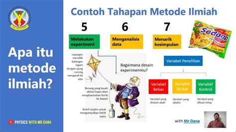 Metode Ilmiah Dilengkapi Contoh Dan Analogi Yang Akan Membuatmu Lebih Mengerti Youtube