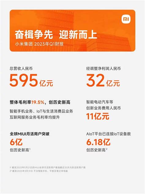 小米一季度研发支出41亿，电动车业务占比超26 知乎