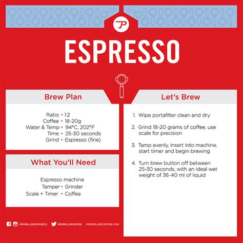 Espresso Coffee Brewing Guide Propeller Coffee Co