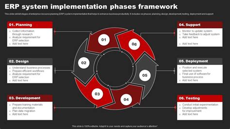 Erp System Implementation Phases Framework Ppt Template