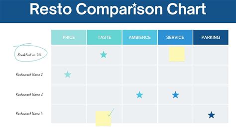 Free customizable comparison chart templates | Canva