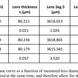 Statistics for the data shown in Table 1. | Download Table