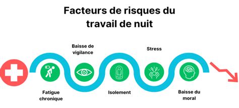 Travail De Nuit Comment Pr Venir Les Risques