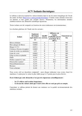 Dagard Panneaux Isolants Thermiques Pdf Notice Manuel D Utilisation