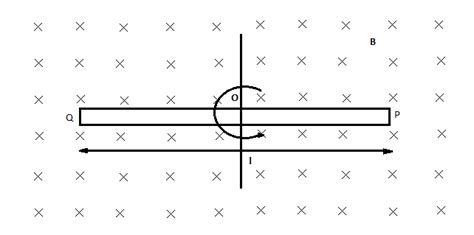 A Metallic Rod Pq Of Length L Is Rotated With An Angular Class