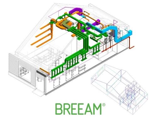 The Breeam Value To Retail Sector The Case Study Of A High Luxury