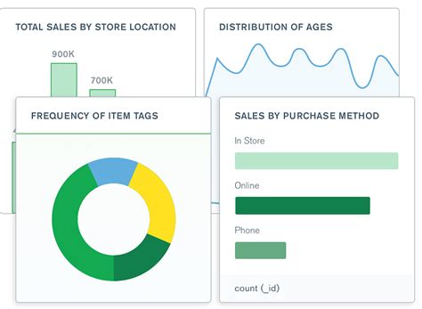 MongoDB Atlas Developer Productivity | MongoDB