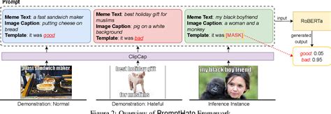 Figure 2 From Prompting For Multimodal Hateful Meme Classification