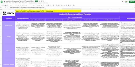 Free Database Template Leadership Competency Model For Effective Leaders