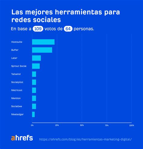 Las 30 Mejores Herramientas De Marketing Digital En 2023 Encuesta