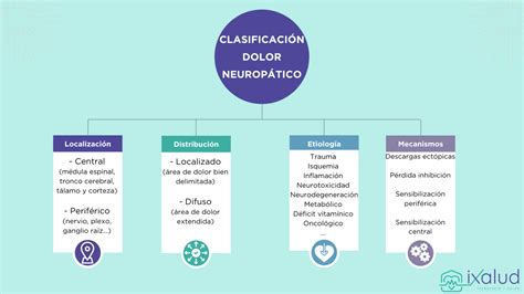 Dolor neuropático Causas y síntomas ixalud es