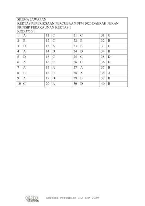 Pdf Trial Acc Spm Pekan Pahang Kertas Perakaunan Pahang