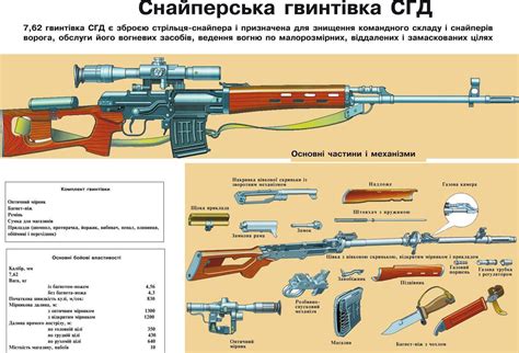 СВД Снайперская Винтовка Драгунова История Разработки Конструкция и Принцип Работы