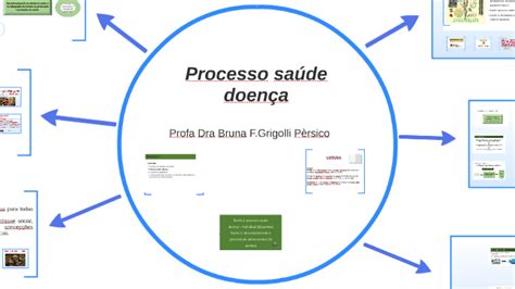 Processo Saúde Doença By Bruna Grigolli On Prezi