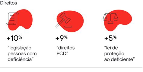 Entenda como PCDs buscam produtos e serviços específicos em um mercado