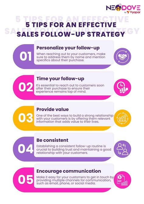 How To Build An Effective Sales Follow Up Strategy NeoDove