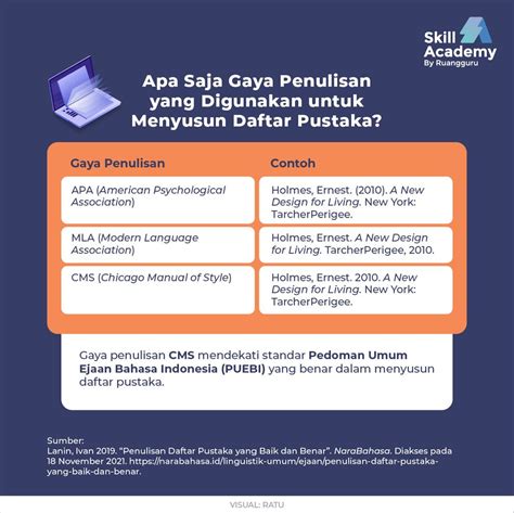 Begini Cara Membuat Daftar Pustaka Skripsi Dengan Mendeley