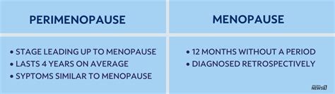 Perimenopause Vs Menopause