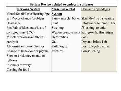 History Taking Clinical Assessment Of Endocrine System Pdf