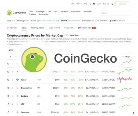 Coingecko Trending Token Promoters