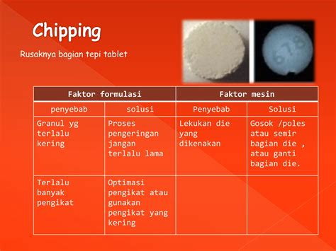 Kerusakan Tablet Pptx Pptx