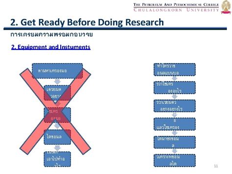 Being A Professional Graduate Student In Research Field