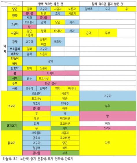 중기이유식1단계 중기이유식1단계 식단표중기이유식 재료이유식재료궁합밥솥이유식10인용밥솥밥솥으로 두가지 이유식 만들기