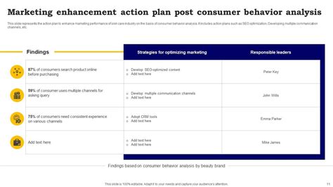 Consumer Behavior Analysis Powerpoint Ppt Template Bundles Ppt Example