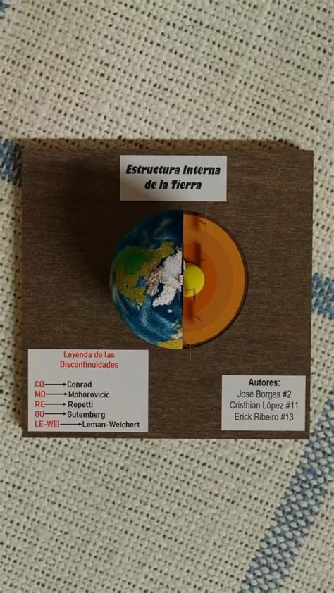 Maqueta Interna De La Tierra Video En 2024 Maqueta De La Tierra Apuntes De Clase Planeta