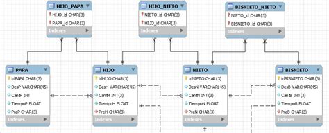 Tabla De Relaci N Muchos A Muchos Mysql Workbench Stack Overflow En