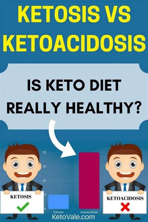 Ketosis Vs Ketoacidosis The Diference And Risks Ketosis Keto Diet