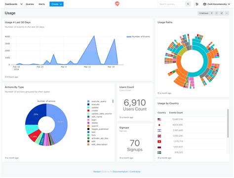 Query And Visualize Data From Google Bigquery