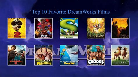 Top 124 Top 10 Dreamworks Animation Movies