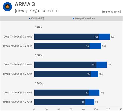 Ryzen 7 2700x Vs Core I7 8700k 35 Game Benchmark Techspot