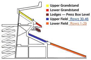 Aloha Stadium Seating Chart Virtual | Elcho Table