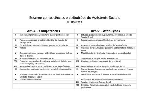 Compet Ncias E Atribui Es Do Assistente Social Assistentes Sociais