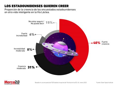 Vida En Otros Planetas