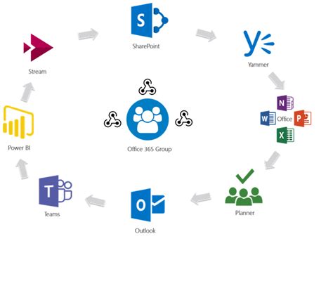 Top Imagen Office Groups Vs Teams Abzlocal Mx