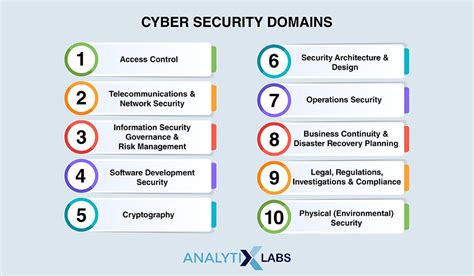 What Is Cyber Security Types Best Practices More