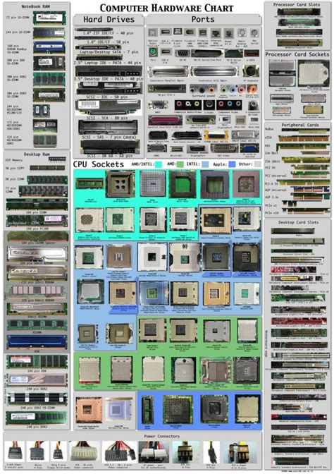 Computer Hardware Chart - OEMPCWorld