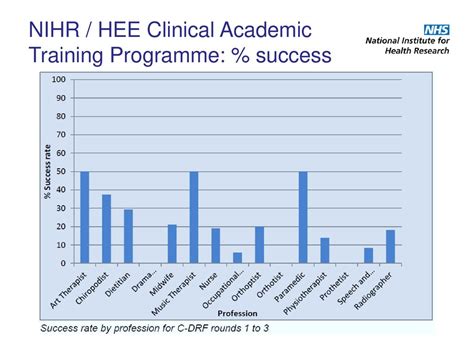 Imperial Academic Health Science Centre Ppt Download