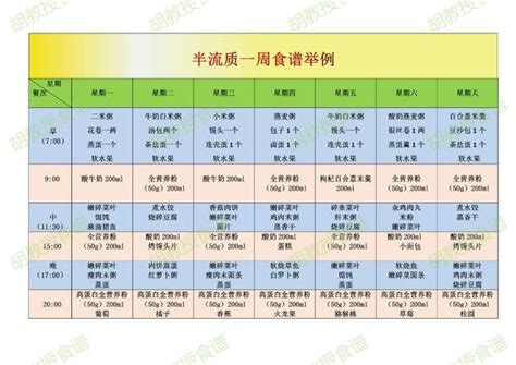 半流质饮食 附食谱 胡小翠医生文章 湖南省肿瘤医院 微医