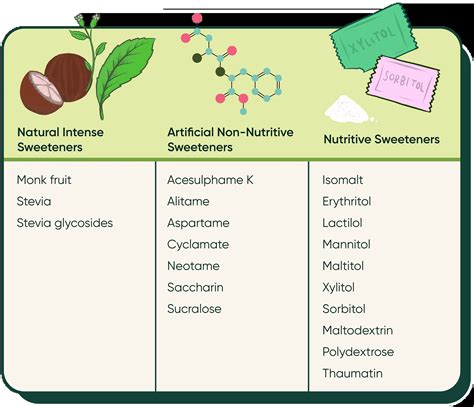 Natural Sweeteners Vs Artificial Sweeteners Healthylife