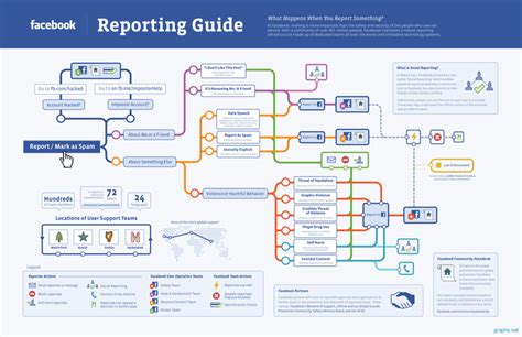 reporting process indiatimescom