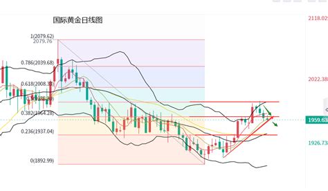 黄力晨：临近美联储加息 黄金短线承压财富号东方财富网