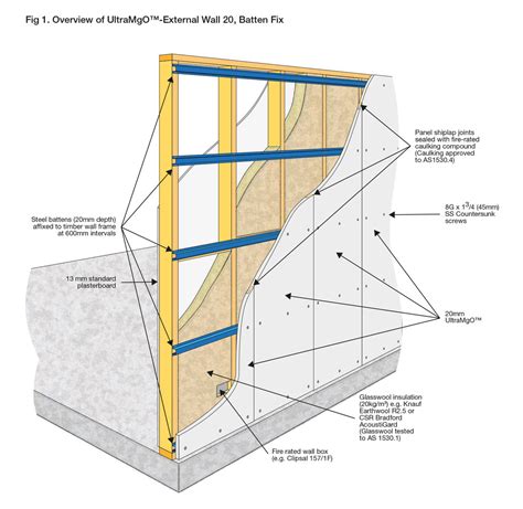 Fireproof Cladding Facades Lightweight Fire Resistant Cladding Fire